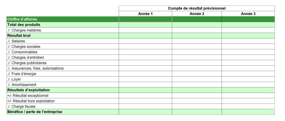 Budget prévisionnel : modèle gratuit sous Excel